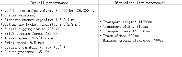 Pelle Sany SY365H d'occasion adaptée aux machines de construction et d'exploitation minière