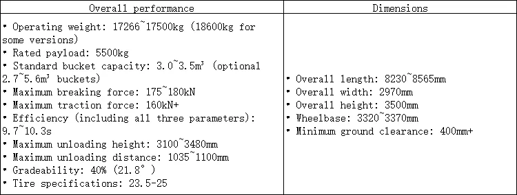 Chargeur LiuGong 856H 2021 d'occasion d'excellente qualité