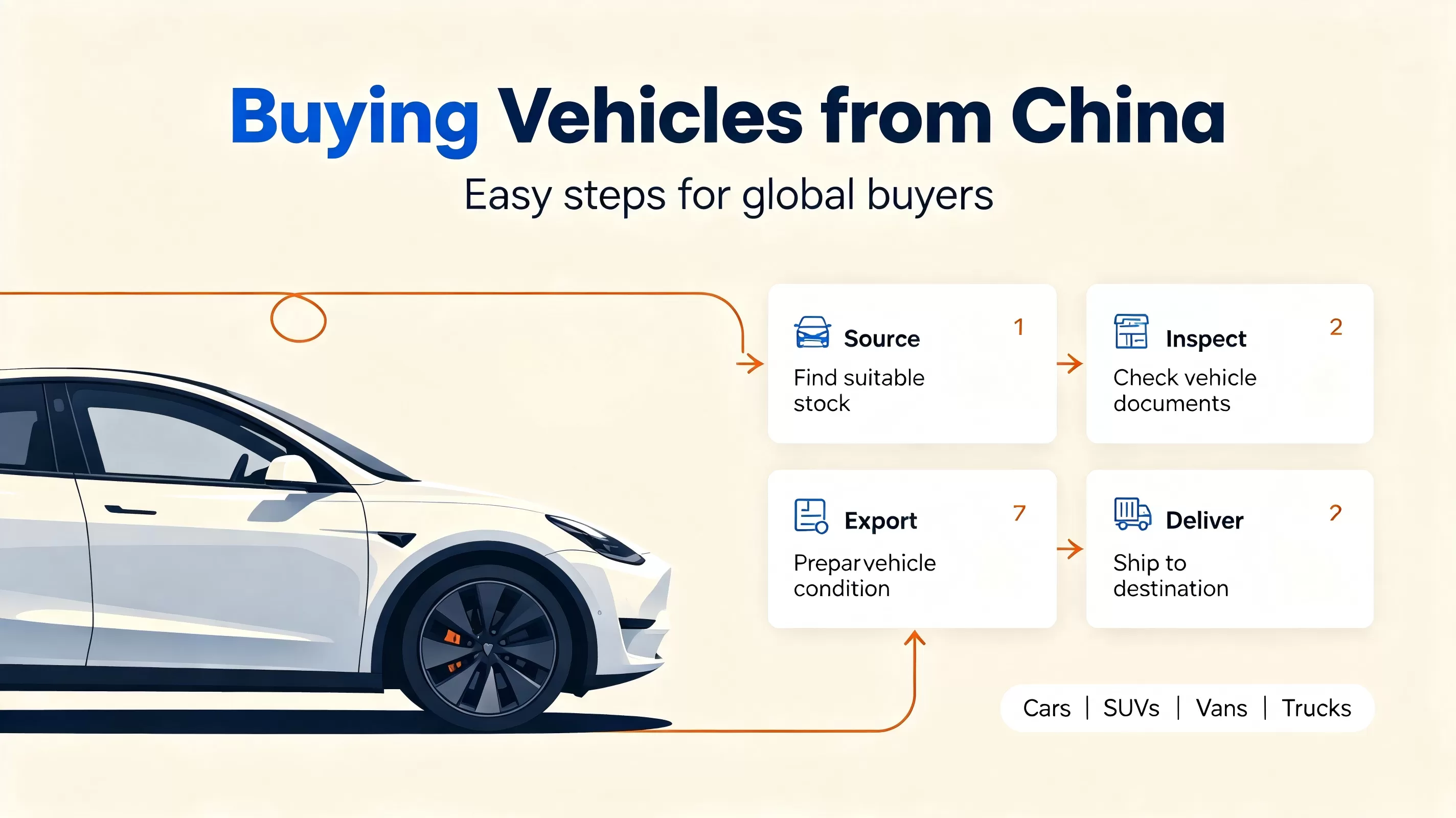 Guide d'achat de véhicules électriques d'occasion en Chine