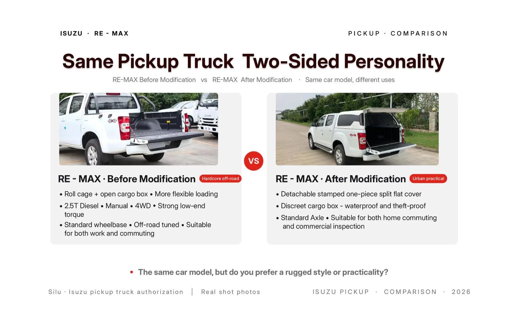 Isuzu RE-MAX Camionnette diesel | Transmission manuelle pour les concessionnaires mondiaux
